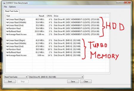 Перетворюємо вбудований Turbo Memory в носій інформації