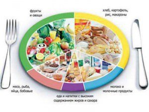 Яке повинно бути поєднання продуктів при роздільному харчуванні