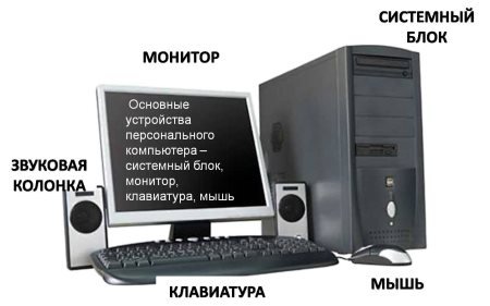 Пристрій компютера