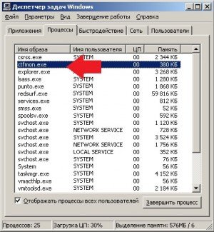 Ctfmon.exe Windows: що це за процес і чи він справді потрібен диспетчер завдань?