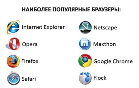 Що таке браузер?