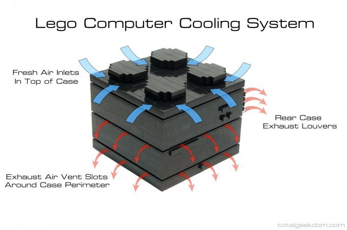 Повноцінний компютер з конструктора LEGO (7 фото)