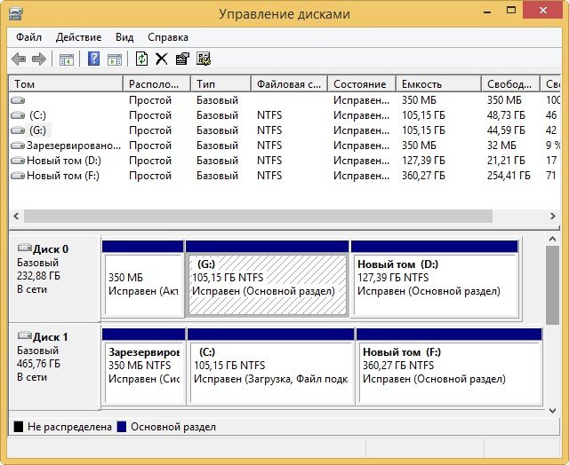 Як клонувати в безкоштовній програмі AOMEI Backupper Standard операційну систему Windows 7, 8, 8.1 з одного жорсткого диска на інший (обсяг накопичувачів різний)