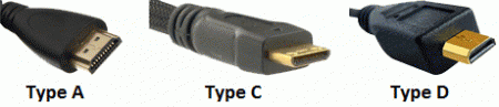 HDMI підключення. Як підключити телевізор до компютера через HDMI?