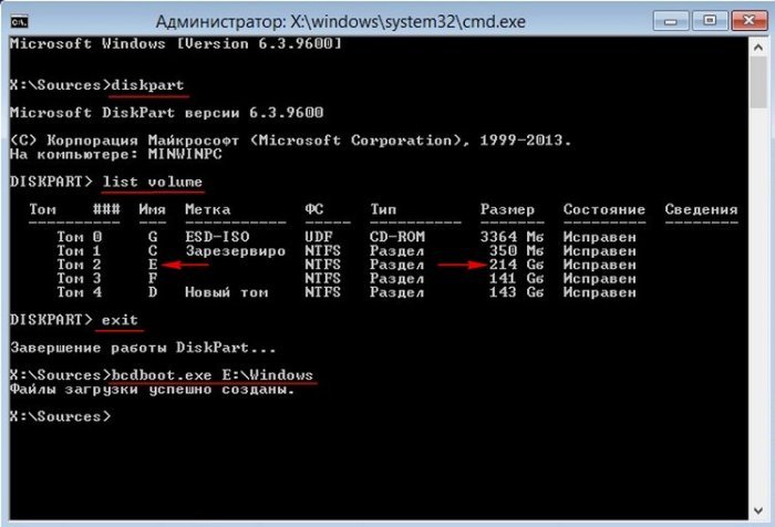 Відновлення завантажувача Windows 8.1 або що робити при помилці An operating system was not found (Операційна система не знайдена)