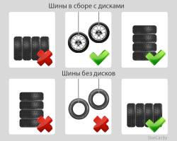 Як правильно зберігати шини