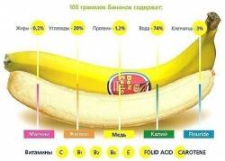 Користь і шкода бананів