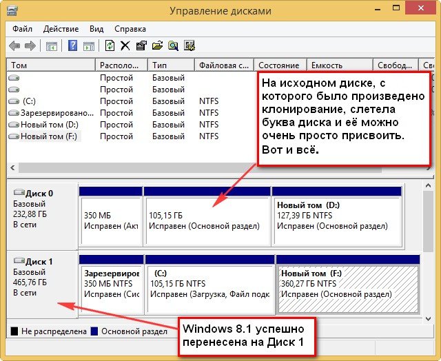 Як клонувати в безкоштовній програмі AOMEI Backupper Standard операційну систему Windows 7, 8, 8.1 з одного жорсткого диска на інший (обсяг накопичувачів різний)