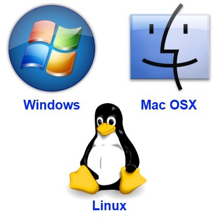Типи операційних систем