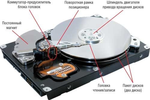 Що таке HDD (жорсткий диск)?