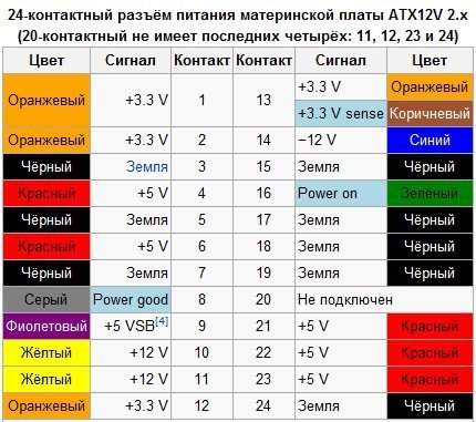 Не включається компютер