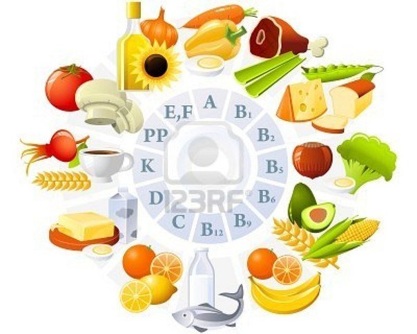 Вміст вітамінів у харчових продуктах