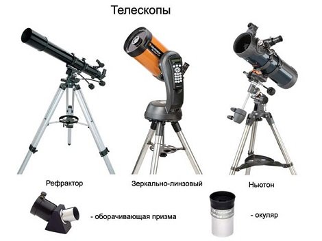 Як зробити телескоп в домашніх умовах?