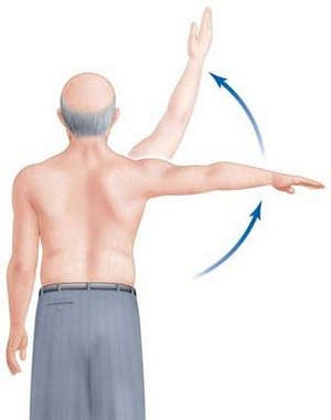 Лікування періартриту правого і лівого плечового суглоба