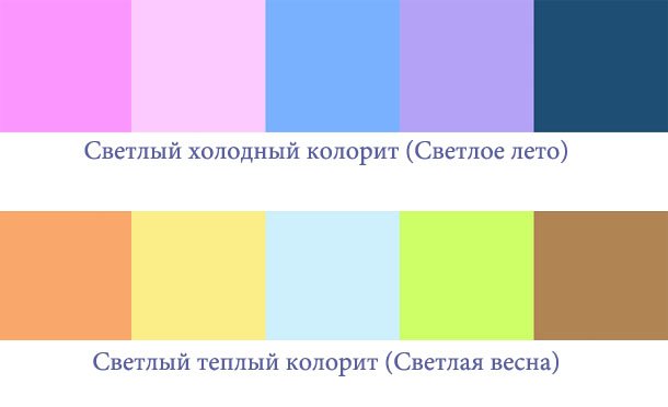 Різні тести для визначення свого кольоротипу зовнішності