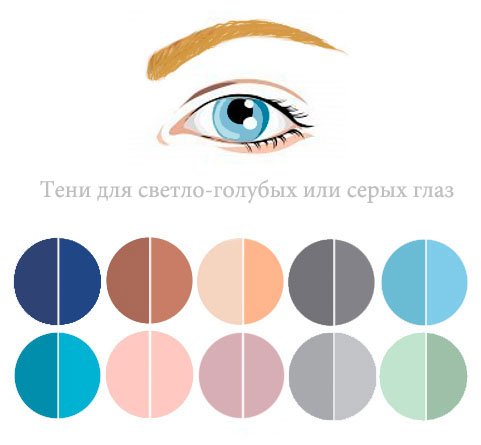 Як максимально ефективно вибрати тіні під колір очей