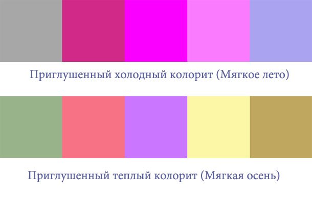 Різні тести для визначення свого кольоротипу зовнішності