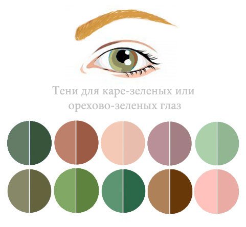 Як максимально ефективно вибрати тіні під колір очей
