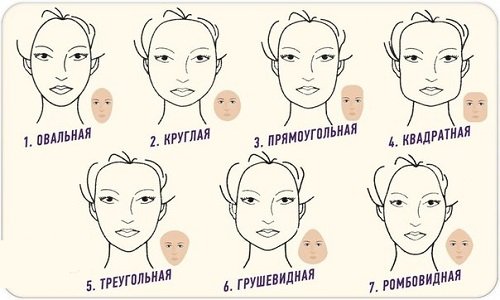 Як підкоригувати квадратне обличчя: секрети макіяжу
