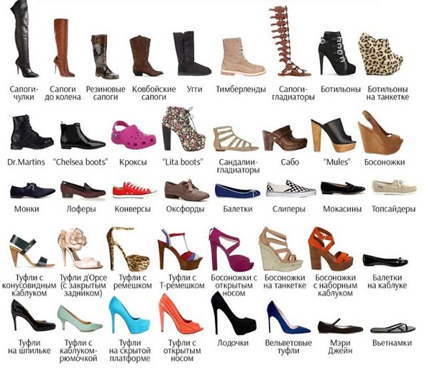 Жіноче взуття та її класифікація (фото)