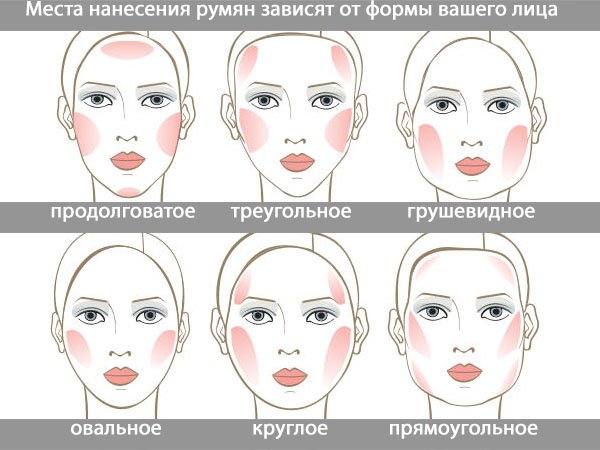 Основні правила нанесення макіяжу