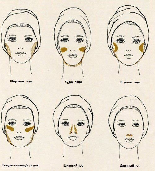 Як правильно наносити бронзатор для обличчя