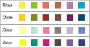 Кольоротип зовнішності – як визначити свій кольоротип