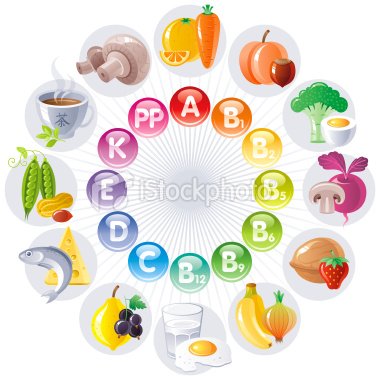 Вміст вітамінів у продуктах харчування