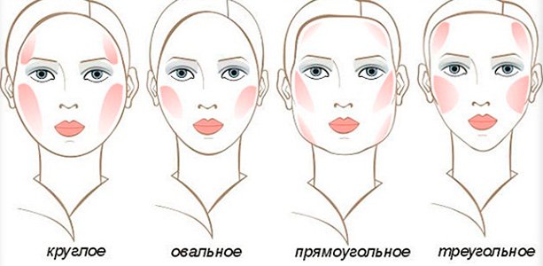 Красиві вилиці на обличчі — розкриваємо секрети макіяжу