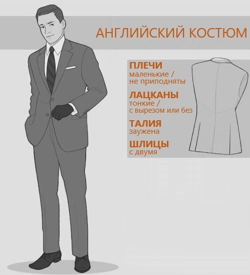 Як вибрати чоловічий класичний костюм: англійська, італійський, американський
