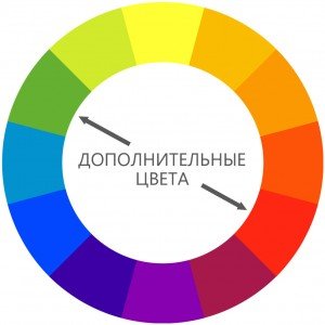 Поєднання кольорів в одязі   професійний підхід