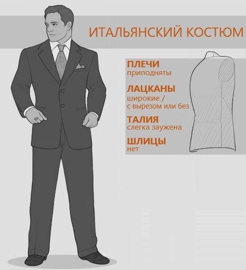 Як вибрати чоловічий класичний костюм: англійська, італійський, американський