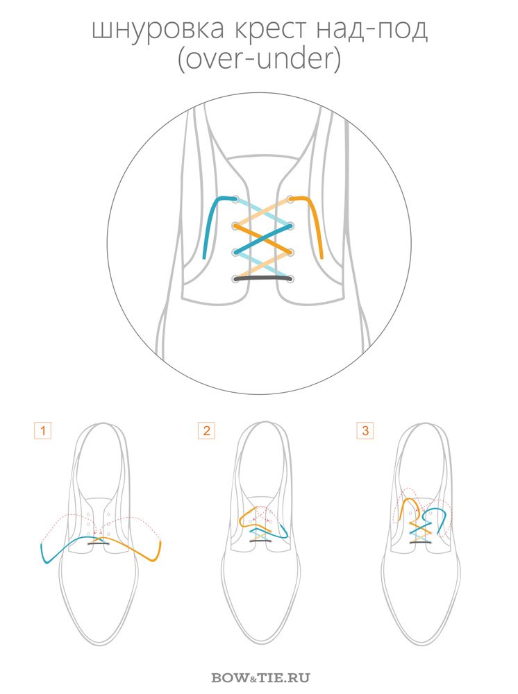 Як завязати шнурки   6 кращих способів шнурувати взуття