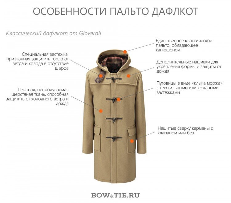 Дафлкот   класичне пальто родом з Англії