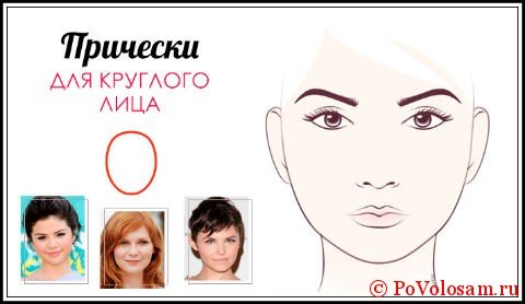 Як підібрати стрижку або зачіску онлайн з фото, формі і типу обличчя