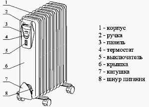 Як вибрати обігрівач масляний