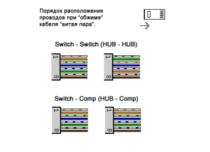 Що собою являє світч і як його налаштувати