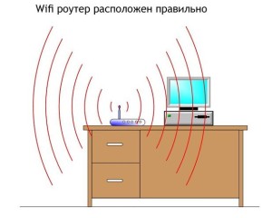 Як правильно підключити wifi роутер