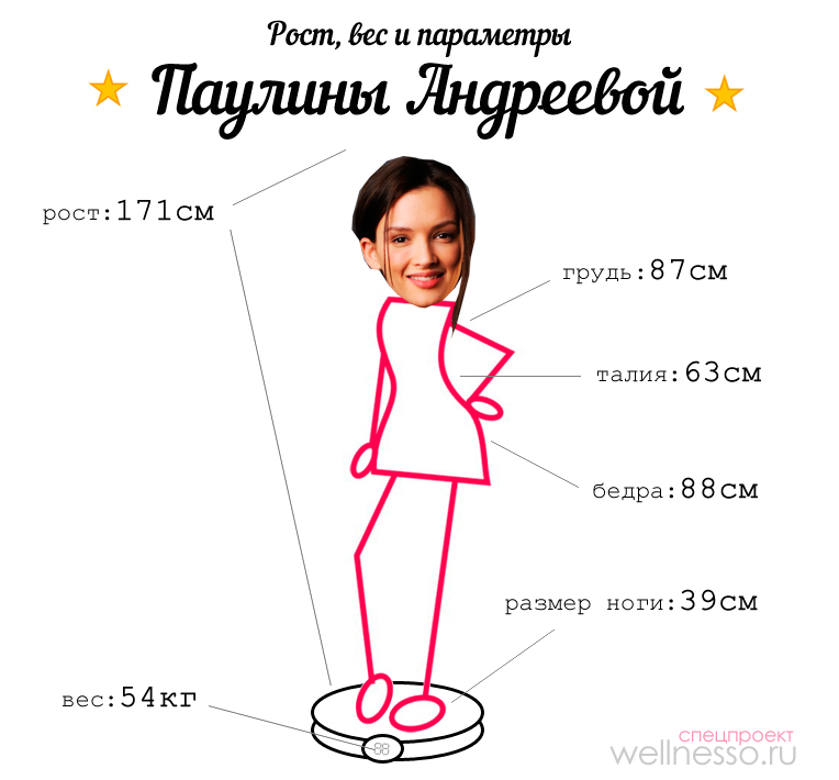 Пауліна Андрєєва — зріст, вага і параметри фігури актриси