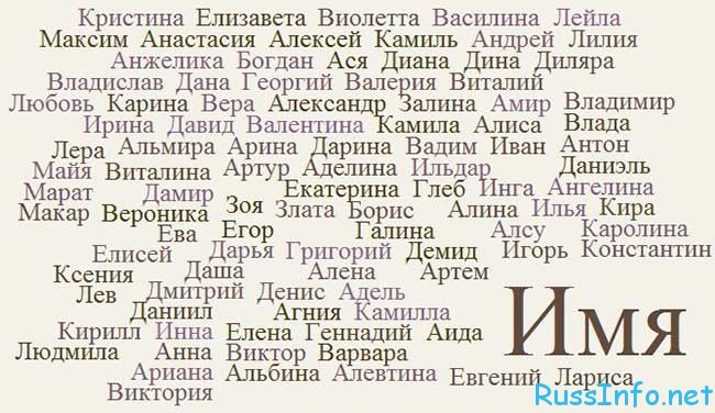 Святцы по именам алфавит Святцы по именам алфавит