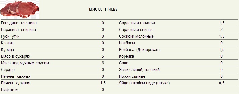 Що таке кремлівська дієта? Кремлівська дієта таблиця готових страв меню