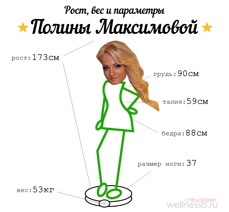 Зріст, вага і параметри фігури актриси Поліни Максимової