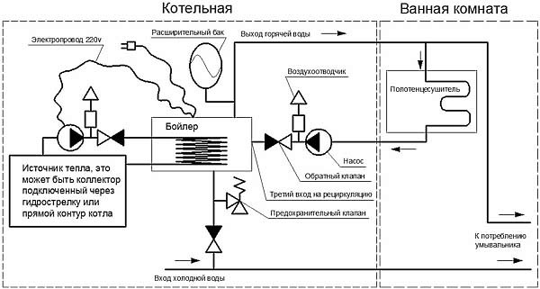 Бойлер непрямого нагріву — що це таке?