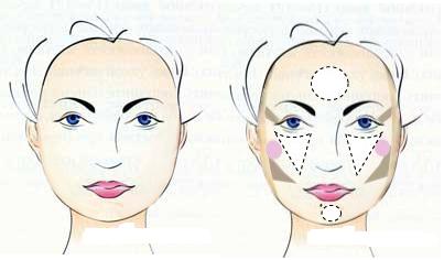 Нанесення макіяжу для круглого обличчя
