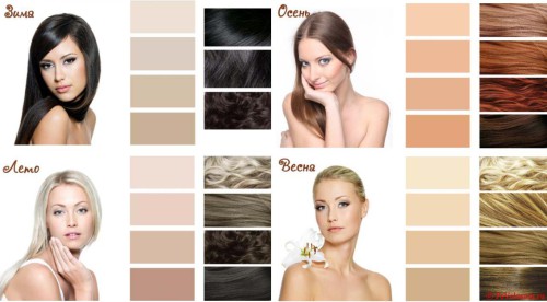 Колір волосся по кольоротипу зовнішності: літо, зима, весна, осінь