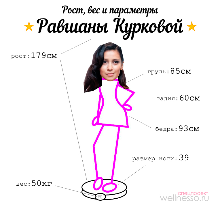 Равшана Куркова — параметри фігури, а також вагу і зріст актриси