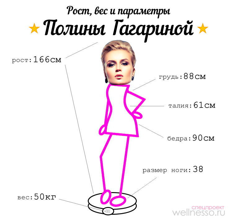 Поліна Гагаріна — зріст, вага і параметри фігури співачки та актриси
