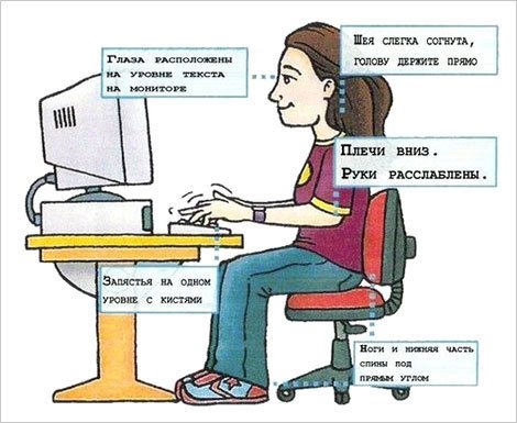 Як правильно сидіти за компютером?