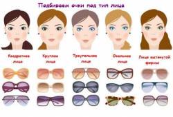 Як вибрати сонцезахисні окуляри?