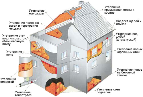 Технологія внутрішнього і зовнішнього утеплення деревяного будинку